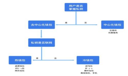 重庆加密货币合约工作室：如何选择合适的投资策略